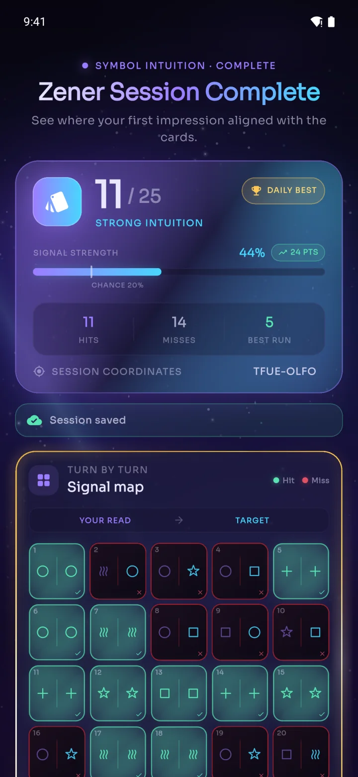 Session review: 11 of 25 against a 20% chance baseline, with a turn-by-turn signal map
